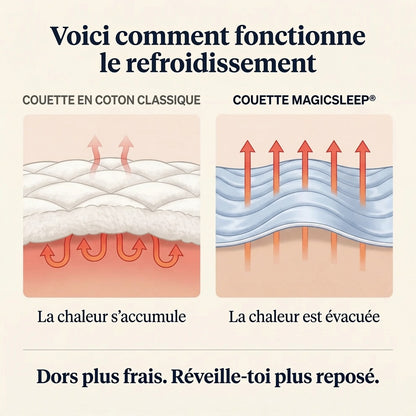 Couverture MagicSleep® – Couverture rafraîchissante pour les chaudes nuits d'été